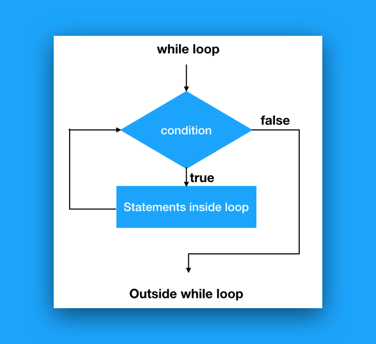 Python "while" Loops (Indefinite Iteration) - Python Tutorial