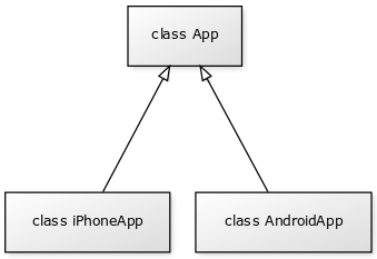 Inheritance and Composition in Python - GeeksforGeeks