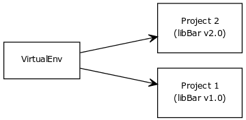 virtualenv showing modules 