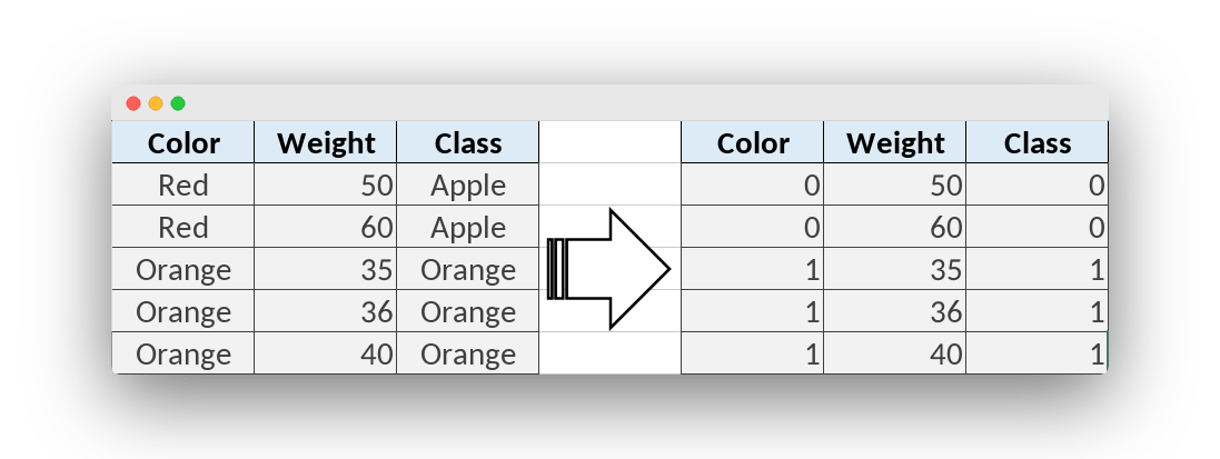 machine learning training data for classifier