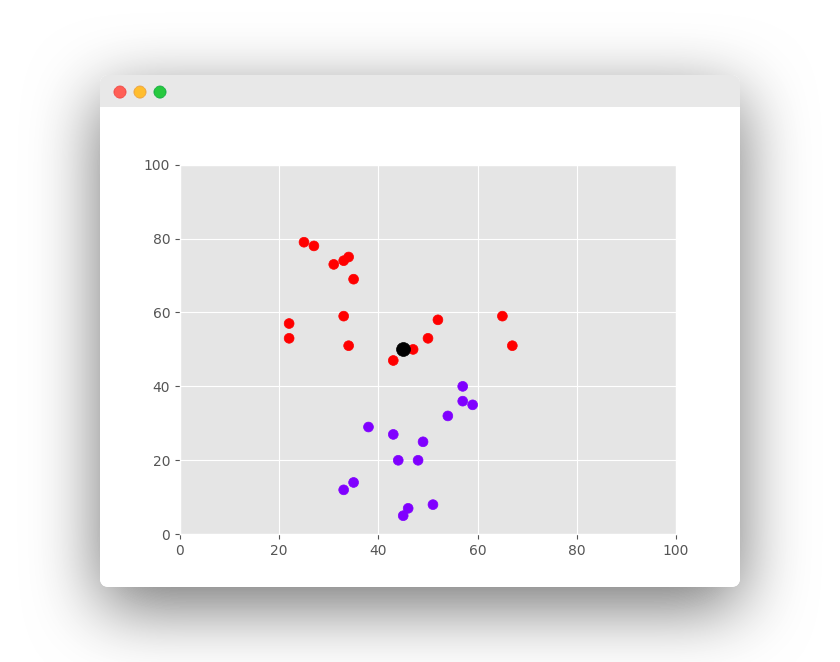 k nearest neighbors algorithm