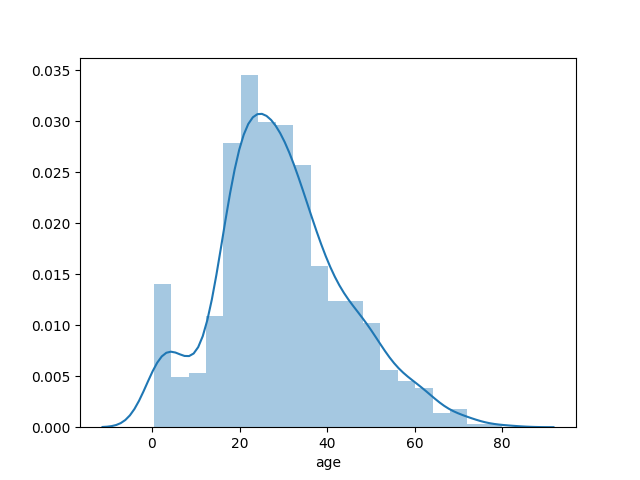 seaborn-distplot-python-tutorial