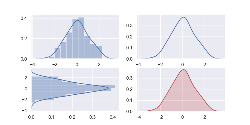 seaborn distplot examples