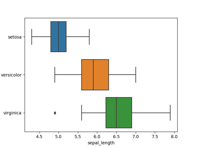 seaborn-boxplot-python-tutorial