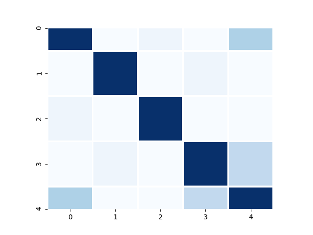 heatmap colors