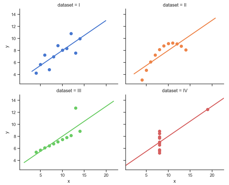 Awesome Info About Seaborn Line Plot With Markers Html Horizontal Bar ...