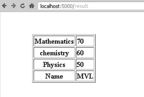 show flask template data (result.html) 